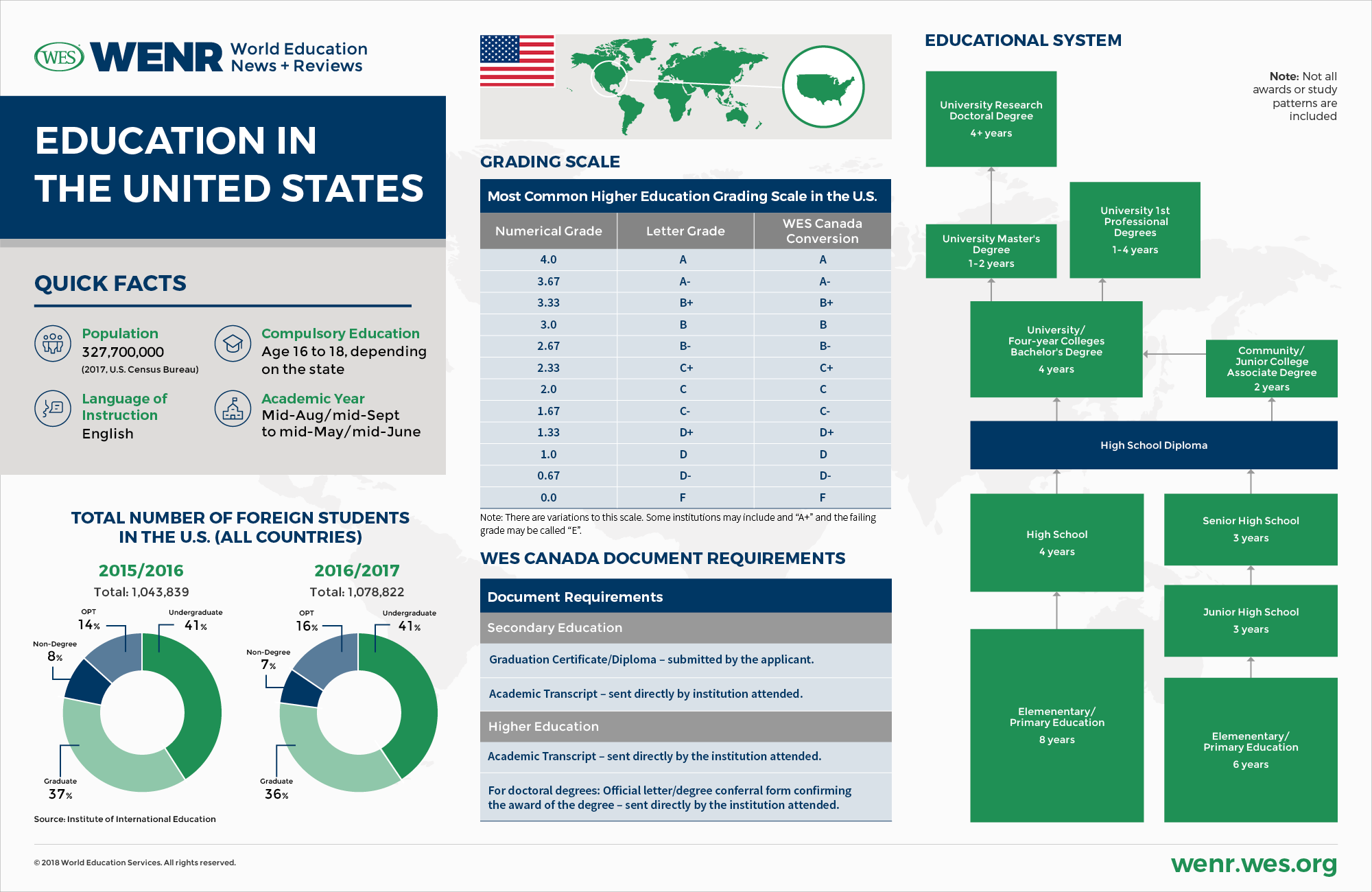 The Education System Of The United States Carefulu