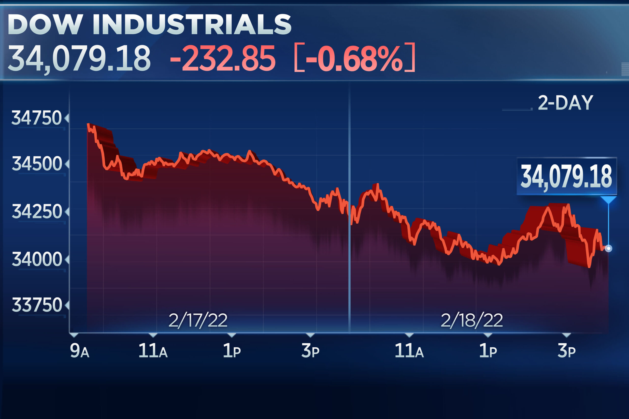 Is the US stock market in peril? Stock Market Faces Lingering Perils